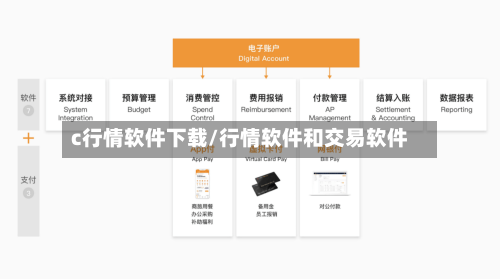 c行情软件下载/行情软件和交易软件