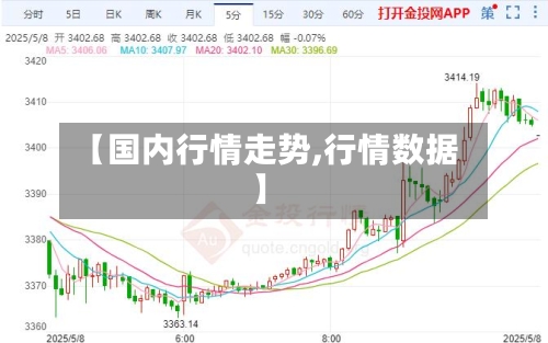 【国内行情走势,行情数据】