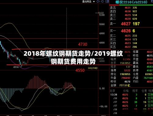 2018年螺纹钢期货走势/2019螺纹钢期货费用走势