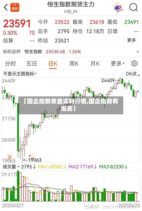 【国企指数夜盘实时行情,国企指数有哪些】