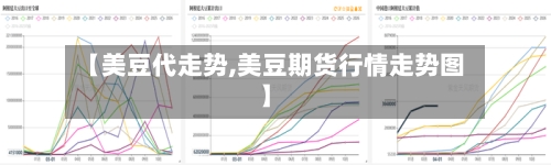 【美豆代走势,美豆期货行情走势图】