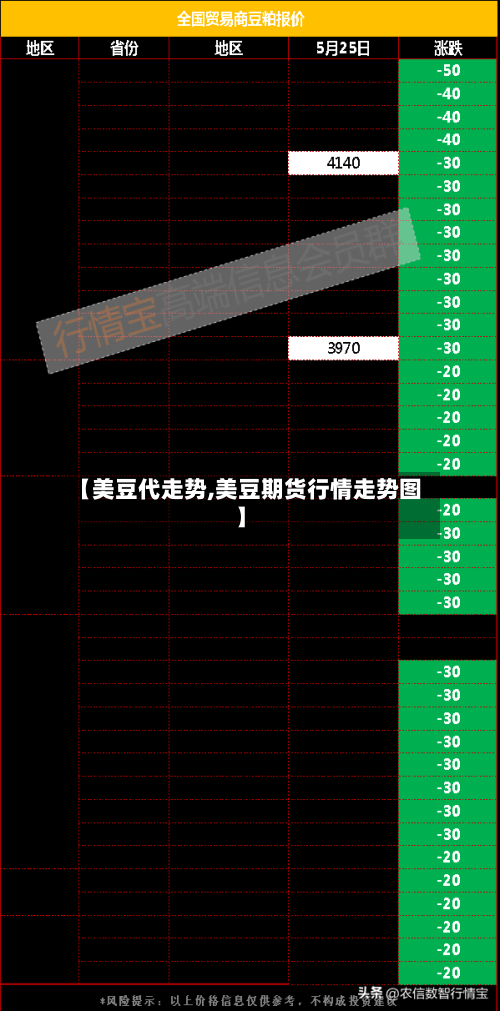 【美豆代走势,美豆期货行情走势图】-第2张图片
