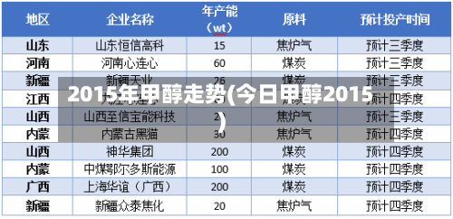 2015年甲醇走势(今日甲醇2015)