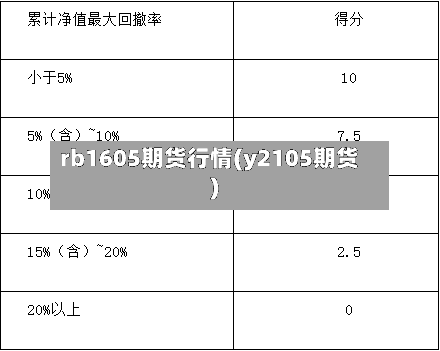 rb1605期货行情(y2105期货)-第2张图片