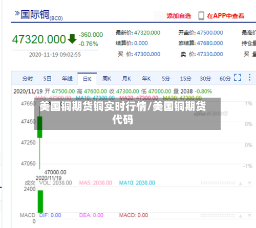 美国铜期货铜实时行情/美国铜期货代码-第2张图片