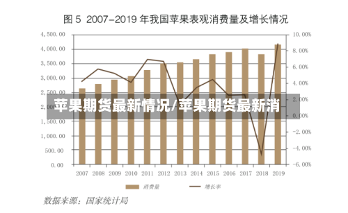 苹果期货最新情况/苹果期货最新消