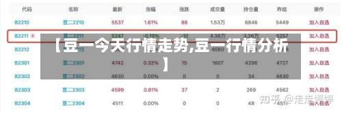 【豆一今天行情走势,豆一行情分析】