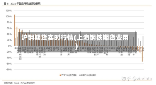沪钢期货实时行情(上海钢铁期货费用)