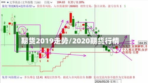 期货2019走势/2020期货行情