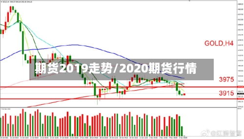 期货2019走势/2020期货行情-第2张图片