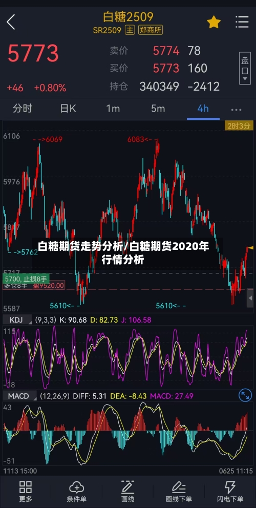 白糖期货走势分析/白糖期货2020年行情分析