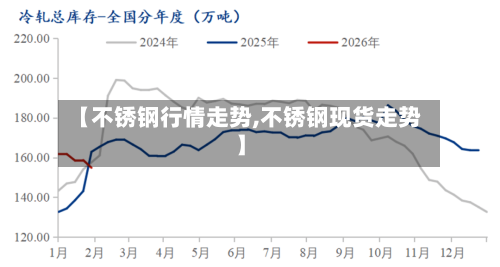 【不锈钢行情走势,不锈钢现货走势】