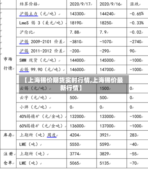 【上海锡价期货实时行情,上海锡价最新行情】