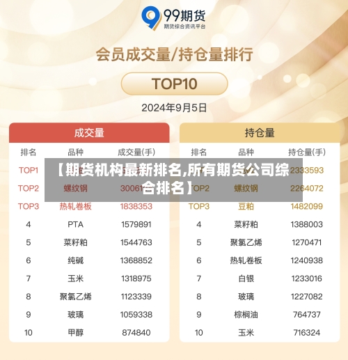 【期货机构最新排名,所有期货公司综合排名】