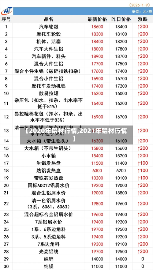 【2020年铝材行情,2021年铝材行情】