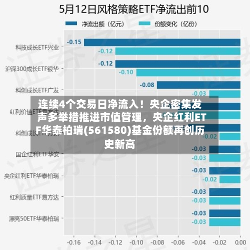连续4个交易日净流入！央企密集发声多举措推进市值管理，央企红利ETF华泰柏瑞(561580)基金份额再创历史新高