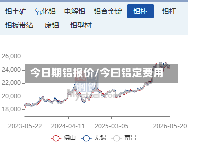今日期铝报价/今曰铝定费用