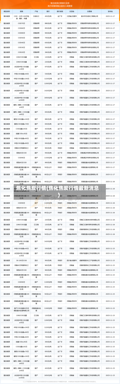 焦化焦炭行情(焦化焦炭行情最新消息)
