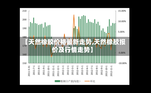 【天然橡胶价袼最新走势,天然橡胶报价及行情走势】-第3张图片