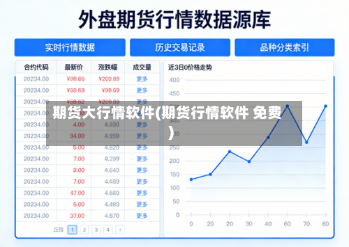 期货大行情软件(期货行情软件 免费)-第2张图片