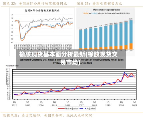 橡胶现货基本面分析最新(橡胶现货交易市场)