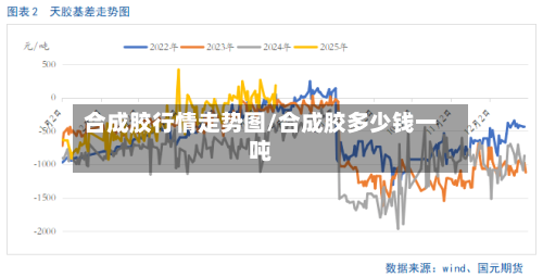 合成胶行情走势图/合成胶多少钱一吨-第2张图片