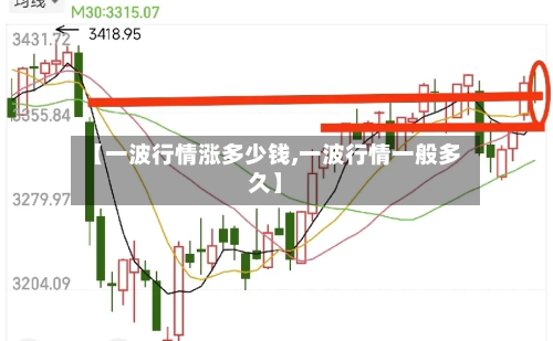 【一波行情涨多少钱,一波行情一般多久】-第2张图片
