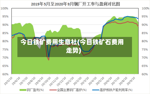 今日铁矿费用生意社(今日铁矿石费用走势)-第2张图片