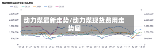 动力煤最新走势/动力煤现货费用走势图