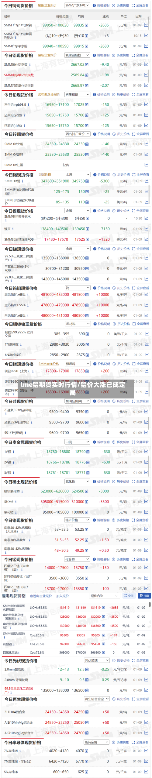 lme铝期货实时行情/铝价大涨已成定局