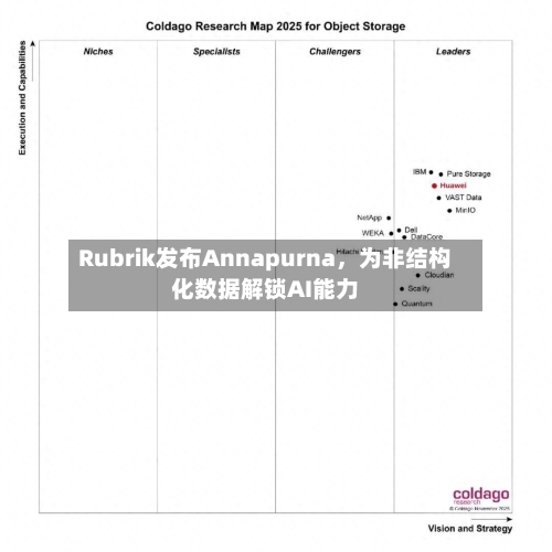 Rubrik发布Annapurna	，为非结构化数据解锁AI能力-第2张图片