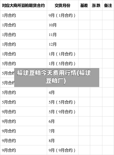 福建豆粕今天费用行情(福建豆粕厂)
