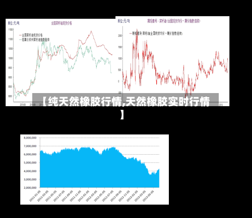 【纯天然橡胶行情,天然橡胶实时行情】