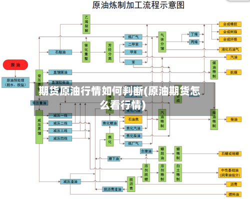 期货原油行情如何判断(原油期货怎么看行情)-第2张图片