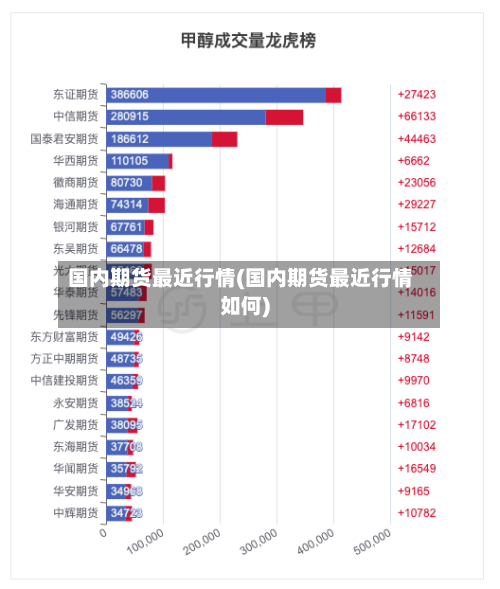 国内期货最近行情(国内期货最近行情如何)-第2张图片