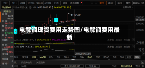 电解铜现货费用走势图/电解铜费用最新