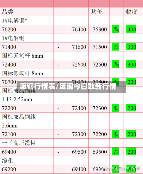 废铜行情表/废铜今曰敢新行情-第2张图片