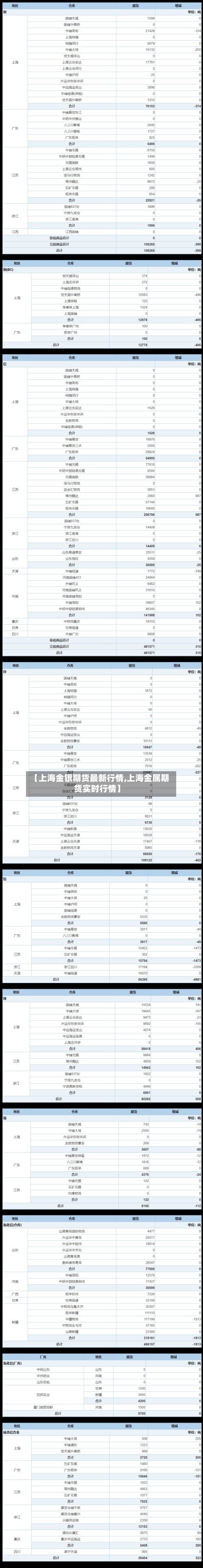 【上海金银期货最新行情,上海金属期货实时行情】