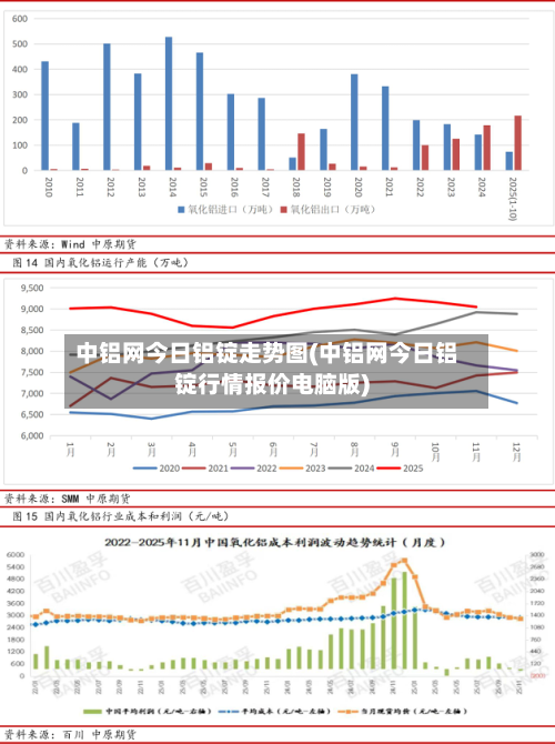 中铝网今日铝锭走势图(中铝网今日铝锭行情报价电脑版)