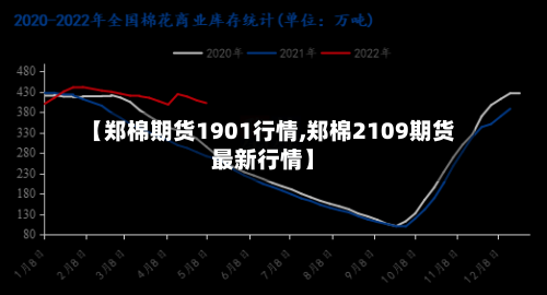 【郑棉期货1901行情,郑棉2109期货最新行情】
